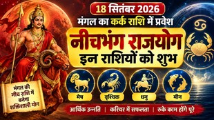 Mars Transit in Cancer 2026, Mars in Cancer, Neechbhang Rajyog 2026