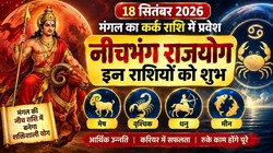 18 सितंबर को मंगल बनाएंगे नीचभंग राजयोग, वृश्चिक, मेष, धनु और मीन राशि वालों को आर्थिक उन्नति के योग