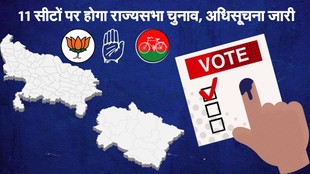 Rajya Sabha Chunav, Uttar Pradesh Rajya Sabha Chunav, BJP SP Rajya Sabha Elections