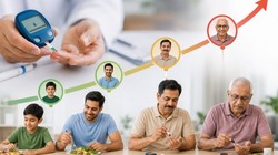 Blood Sugar Level Chart: 40 साल की उम्र में फास्टिंग और खाने के बाद कितनी होनी चाहिए शुगर? जानिए उम्र के हिसाब से Blood Sugar चार्ट