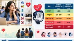 18 साल की उम्र में Normal, Low और High BP की रेंज क्या है? AHA का देखें ये आसान चार्ट