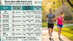 उम्र के हिसाब से कितनी देर वॉक करना जरूरी? जानिए WHO की सही गाइडलाइंस