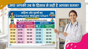 Age vs Weight Chart, Ideal Weight by Age, Ideal Body Weight Male Female, उम्र के हिसाब से वजन चार्ट,Age Weight Calculator Hindi, Male Female Weight Chart, सही वजन कितना होना चाहिए,