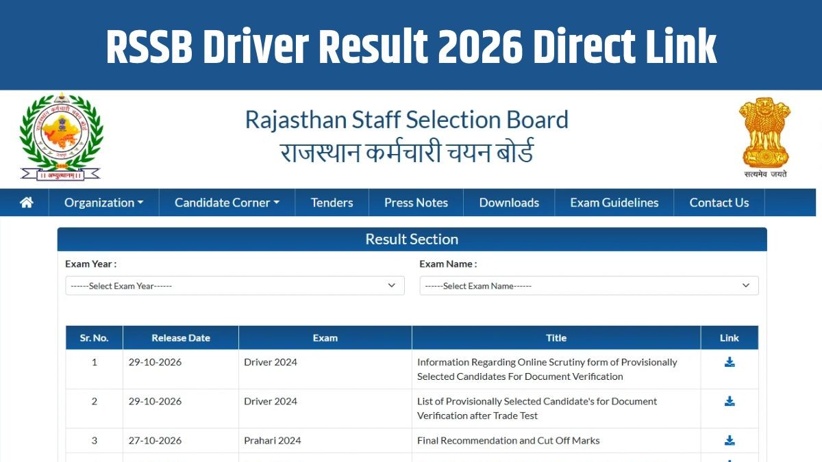 Rajasthan Driver Result 2026 Direct Link: राजस्थान ड्राइवर भर्ती रिजल्ट जारी, 4508 उम्मीदवार हुए शॉर्टलिस्ट, Direct Link से rssb.rajasthan.gov.in चेक करें अपना रोल नंबर