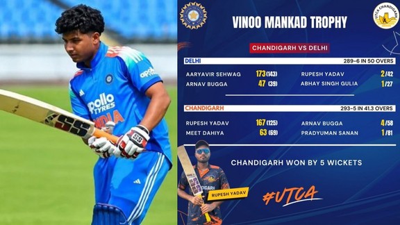 aaryavir sehwag, vinoo mankad trophy, delhi vs chandigarh